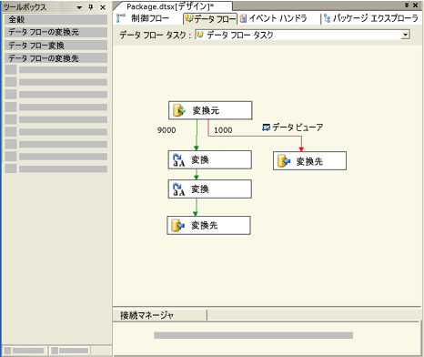 SSIS デザイナの [データ フロー] タブ