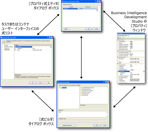 プロパティ式のユーザー インターフェイス