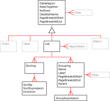 データ領域 XML 図