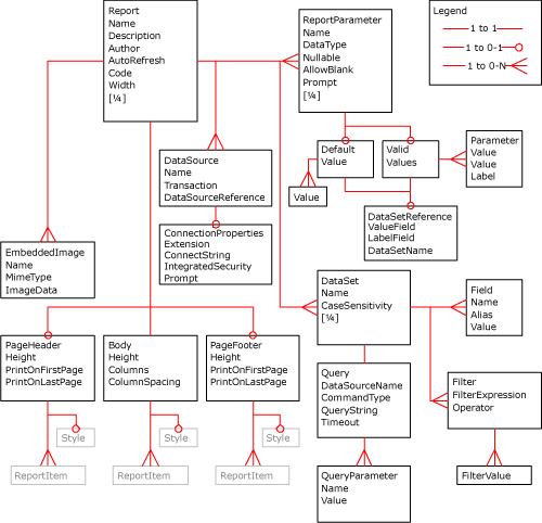 レポート XML 図