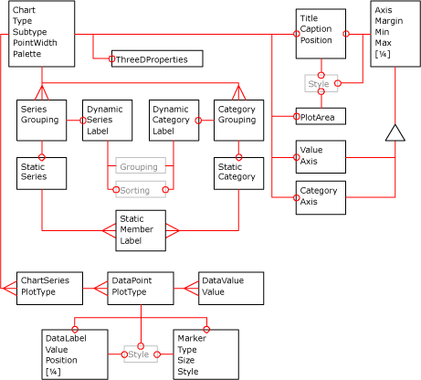 チャート XML 図