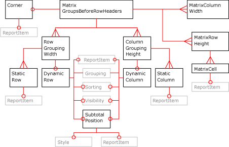 マトリックス XML 図