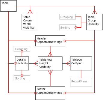 テーブル XML 図