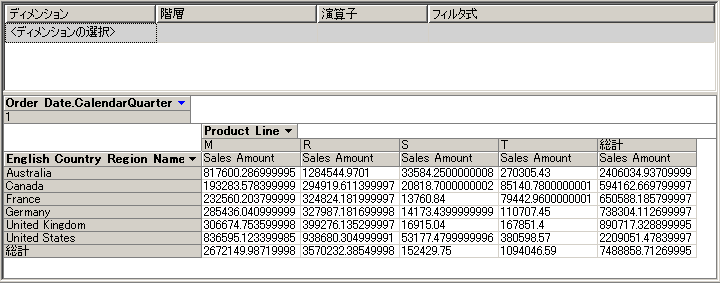 各年の第 1 四半期のインターネット販売