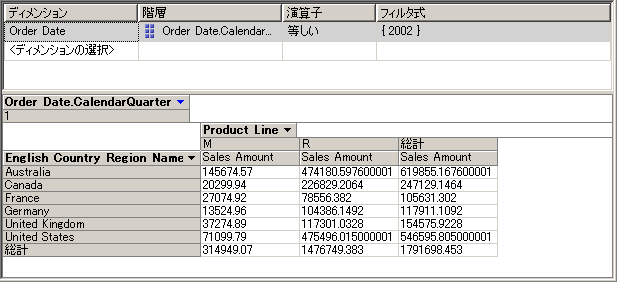 2002 年第 1 四半期のインターネット販売