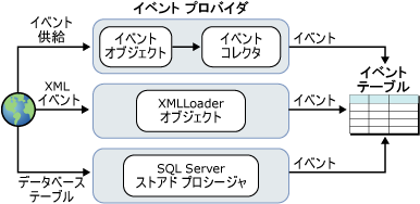 イベント コレクション アーキテクチャ