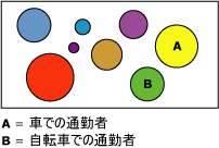 通勤者の傾向を示すクラスタ パターン