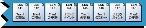 アクティブなトランザクションがあるトランザクション ログの末尾