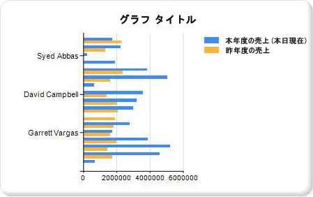 横棒グラフの追加のチュートリアル : 手順 1