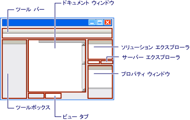 IDE ウィンドウとツールの概略図