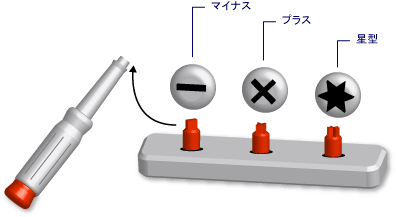 汎用ツールとして設定されたスクリュードライバのダイアグラム