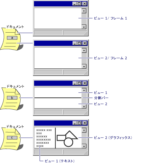 マルチ ビュー ユーザー インターフェイス