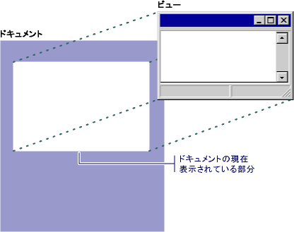 ドキュメント ビューの詳細