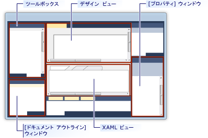 WPF デザイナーの概要