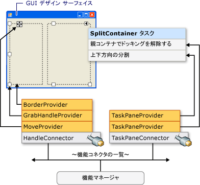 機能プロバイダーとコネクタの例