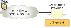 機能プロバイダーの例