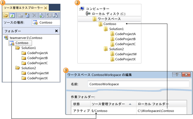 ローカル フォルダーへのバージョン管理フォルダーのマップ