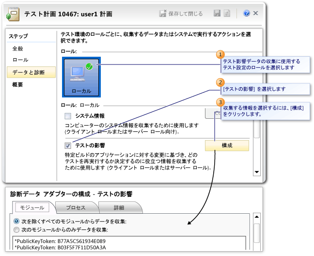 テスト影響分析の構成