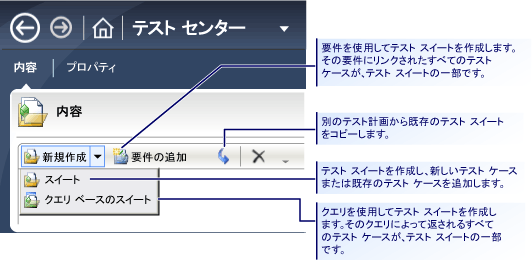 異なる種類のテスト スイートの作成