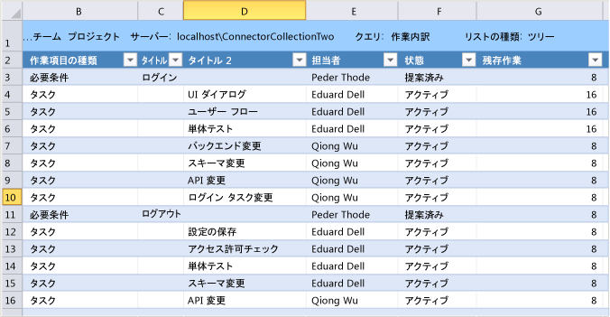 Excel に表示したタスクの作業内訳