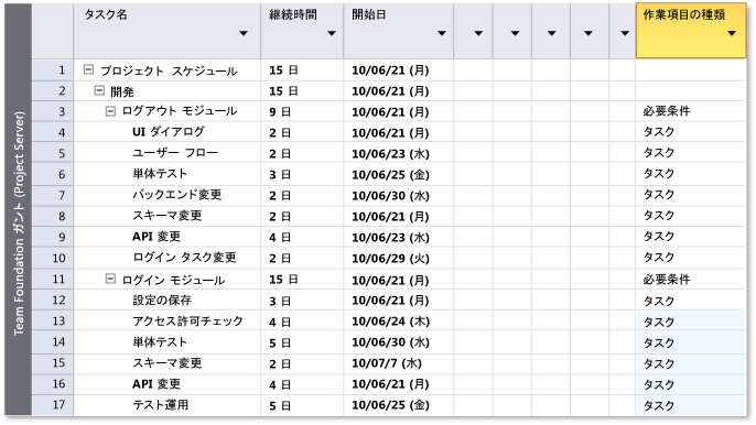 詳細なプロジェクト計画