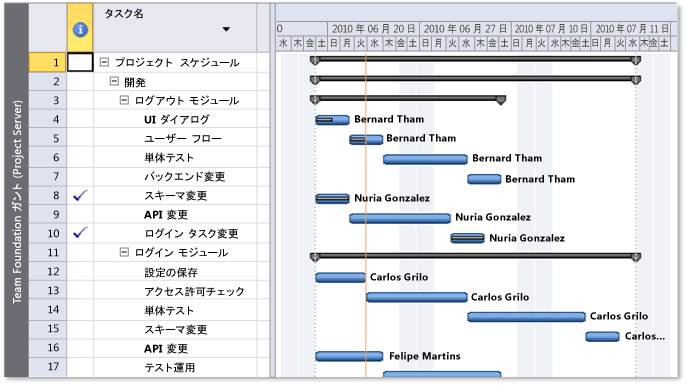 詳細な計画スケジュール