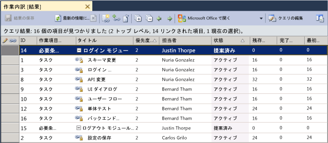 チーム エクスプローラーの作業内訳スケジュール