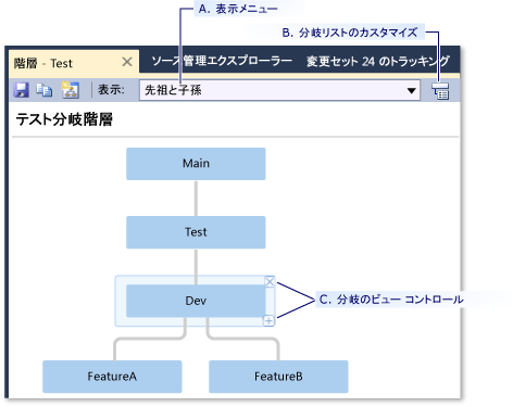 [階層] ウィンドウ