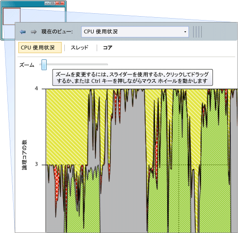 CPU 使用状況ビュー