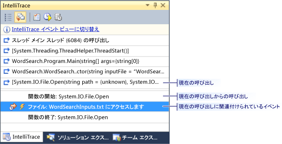 [デバッグ履歴] ウィンドウで反転されたスタック ビュー