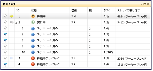 並列タスクの親子ビュー