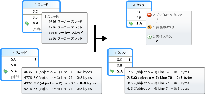 並列スタック ツールヒント