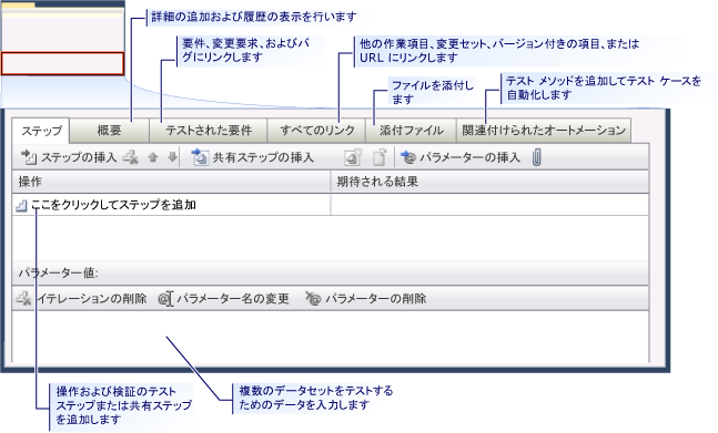 テスト ケースのタブ、CMMI