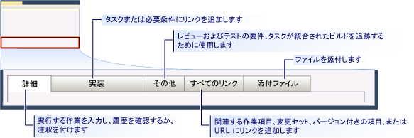 CMMI タスク作業項目フォーム - タブ