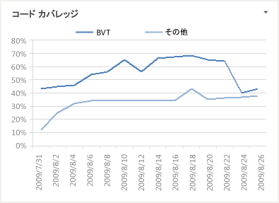 コード カバレッジ レポート