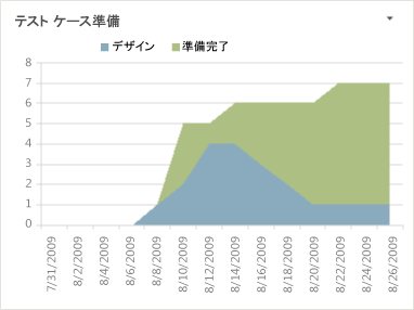 テスト ケース準備 Excel レポート