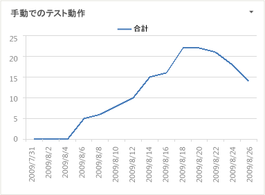 テスト動作 Excel レポート