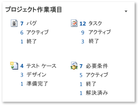 プロジェクトの作業項目