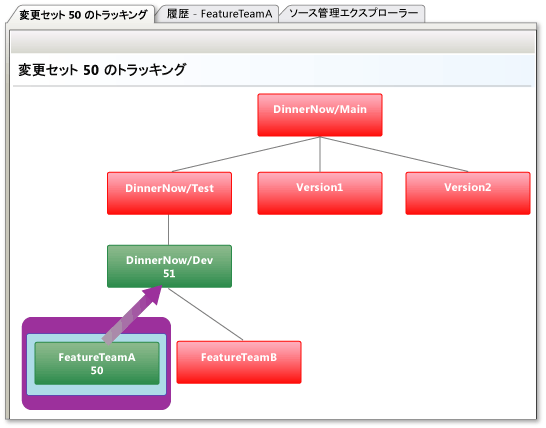 [変更セットのトラッキング] ウィンドウ: 親分岐へのマージ