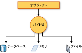 シリアル化グラフィック