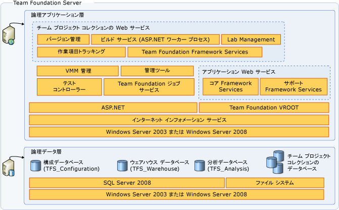 サーバー アーキテクチャ ダイアグラム