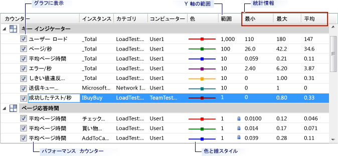 グラフ ビューの凡例