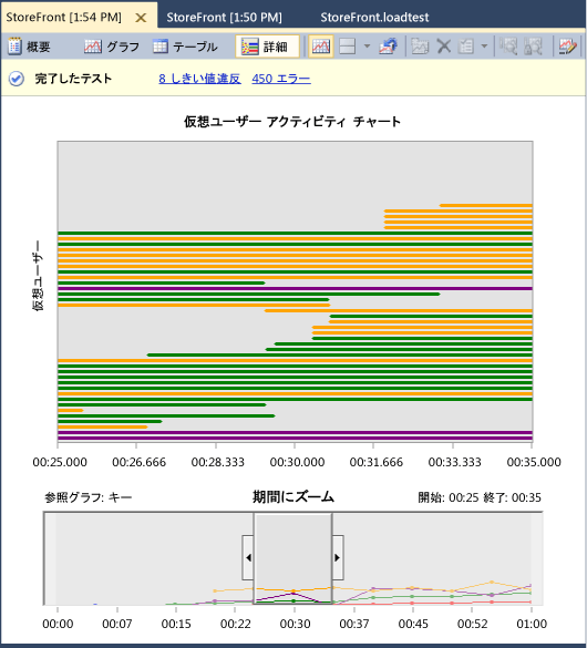 詳細ビュー