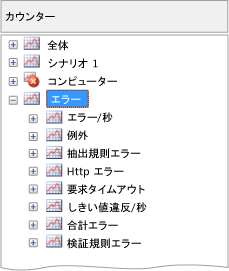 カウンター パネルのエラー ノード