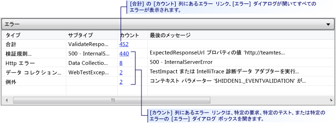 [エラー] テーブル