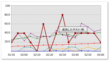 グラフ領域