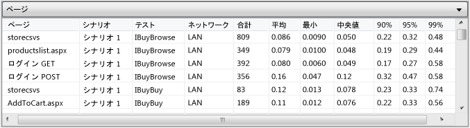 [ページ] テーブル