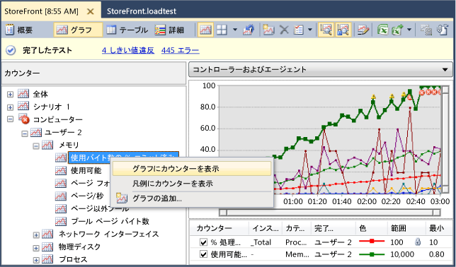 グラフに追加されたカウンター