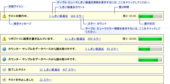 ロード テスト アナライザーのステータス バー