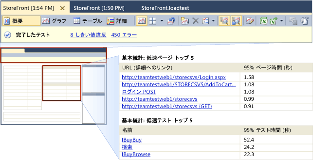 概要ビュー